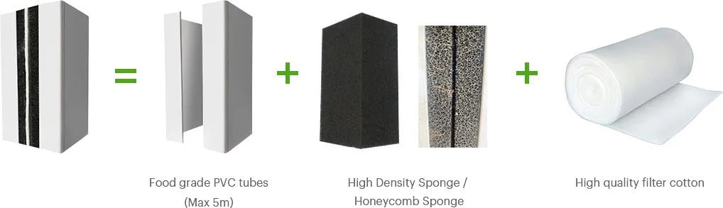 Lyine Zip Tower System | Hydroponic Single-Side & Double-Side Zip Tower | Model SL2-H2 & DL2-H2
