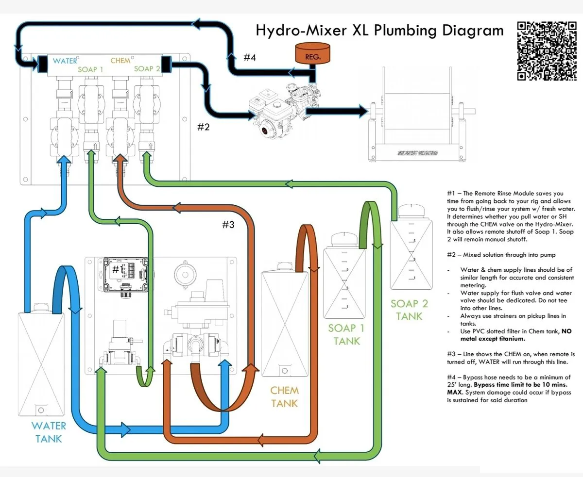 MWE ClearView Series Hydro-Mixer XL for Gas Powered & 10  GPM Pumps